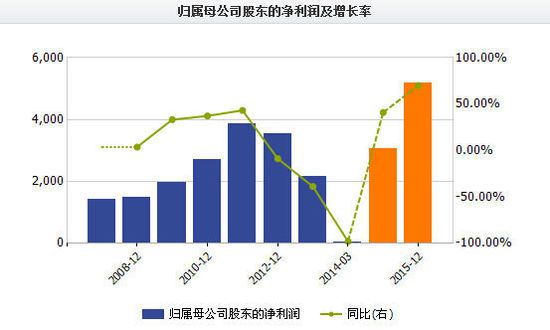 起底曾8个月涨5倍的上海钢联造假术